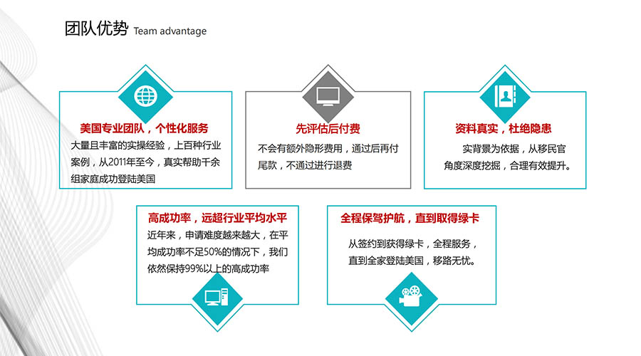 美国EB-1A杰出人才移民项目